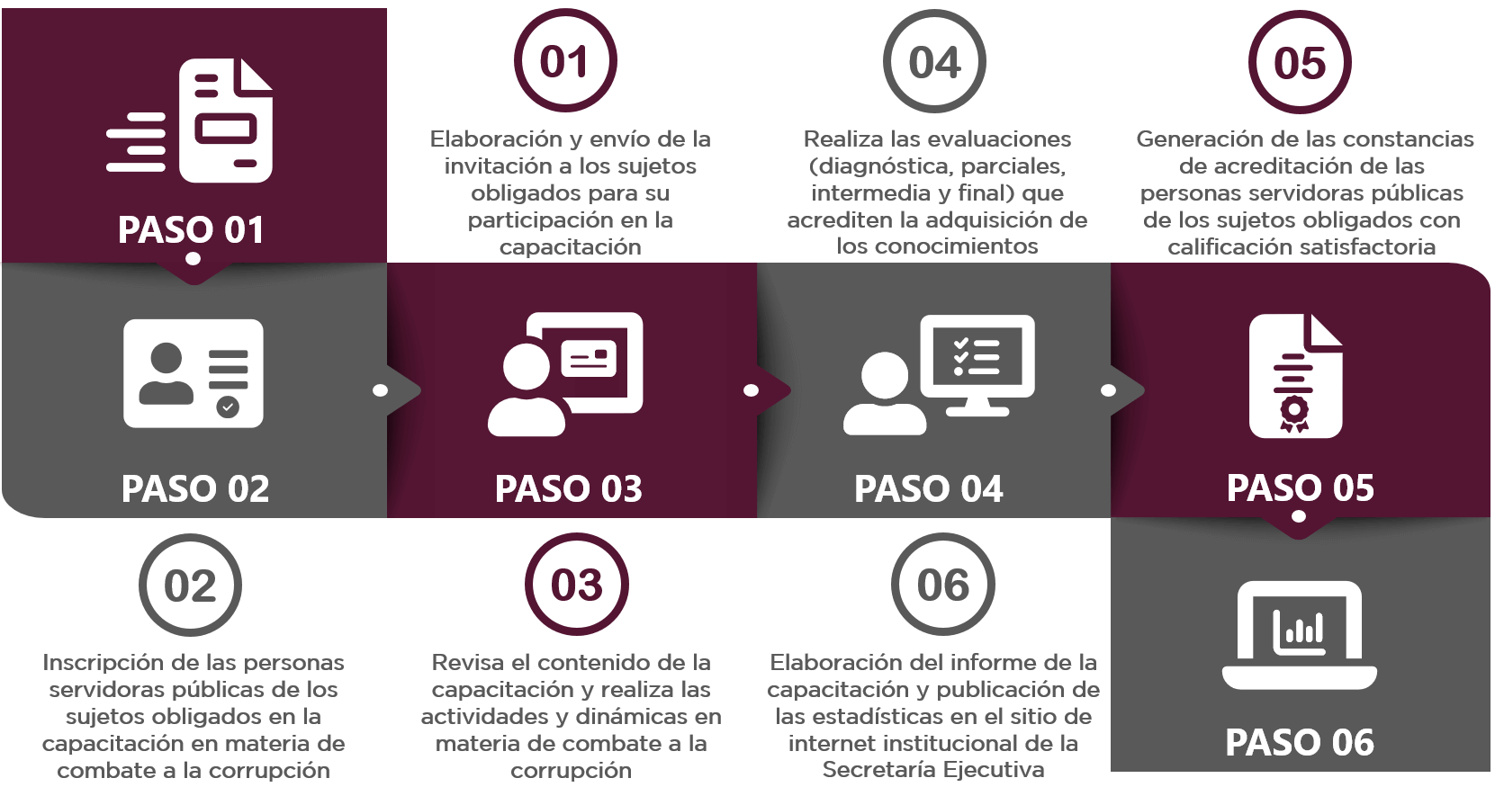 Esquema de operación