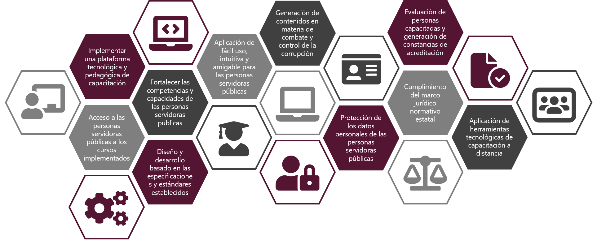 Estrategias