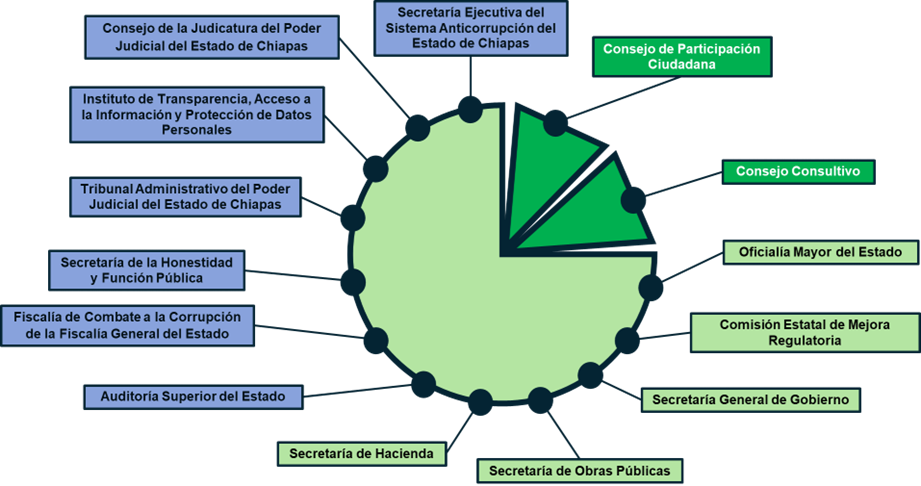 Integración de las mesas de trabajo del Programa de Implementación Integración de las mesas de trabajo del Programa de Implementación