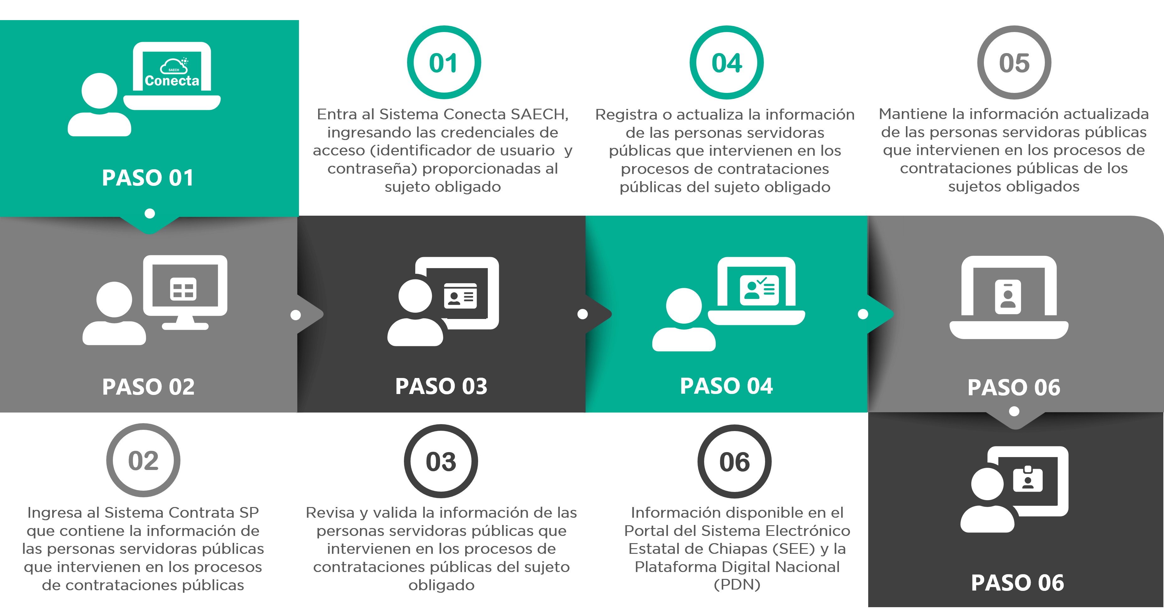 Esquema de operación Esquema de operación