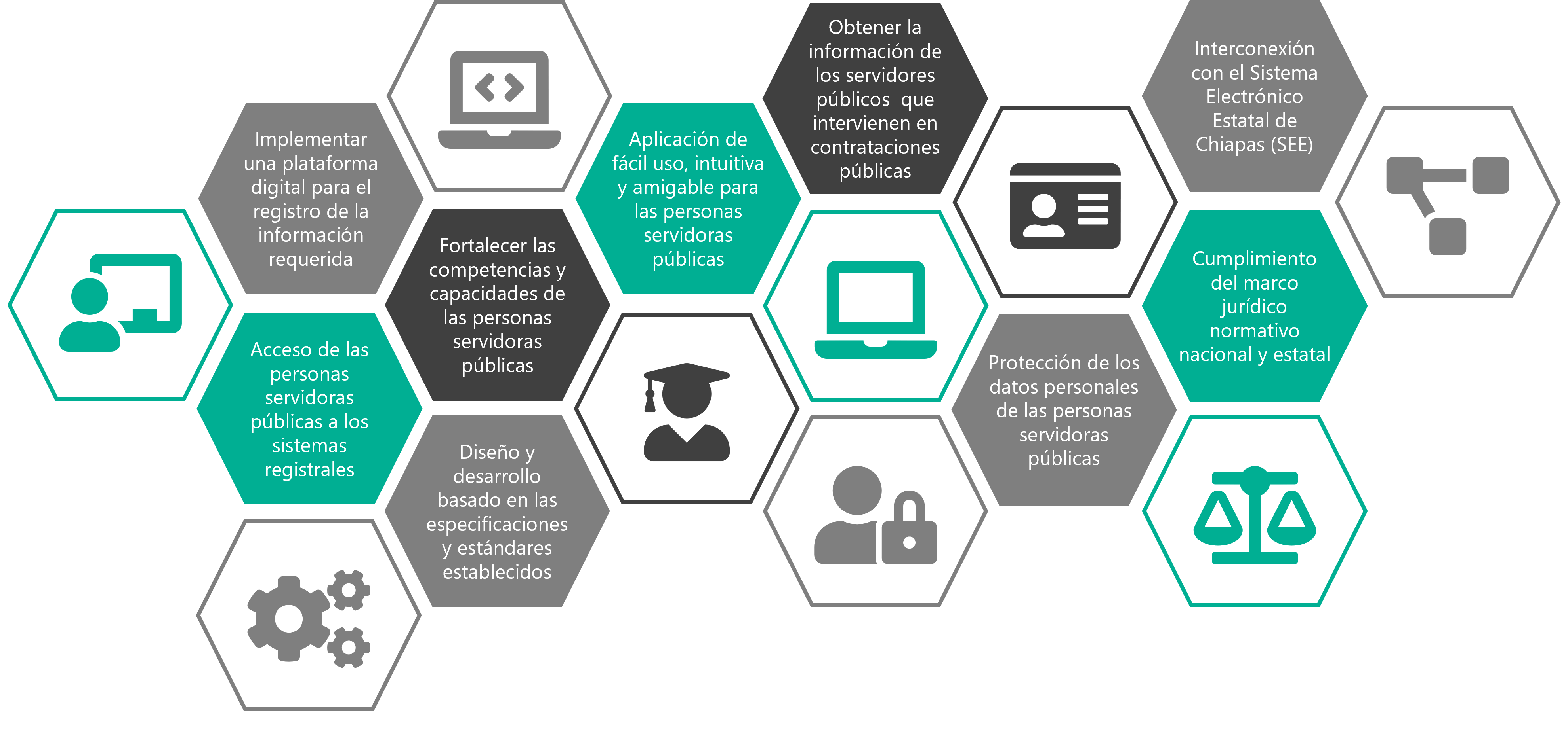 Estrategias Estrategias
