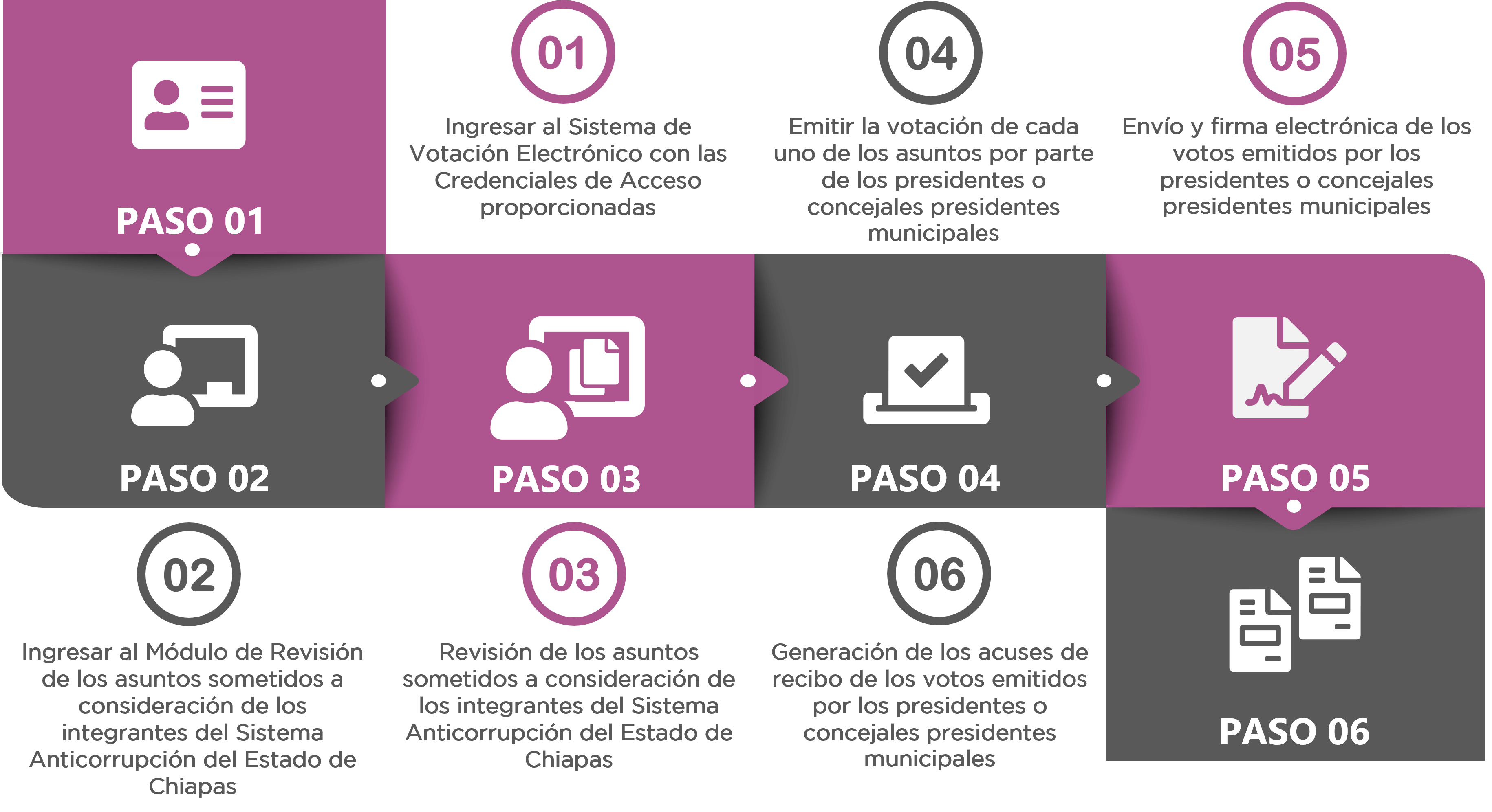 Esquema de operación