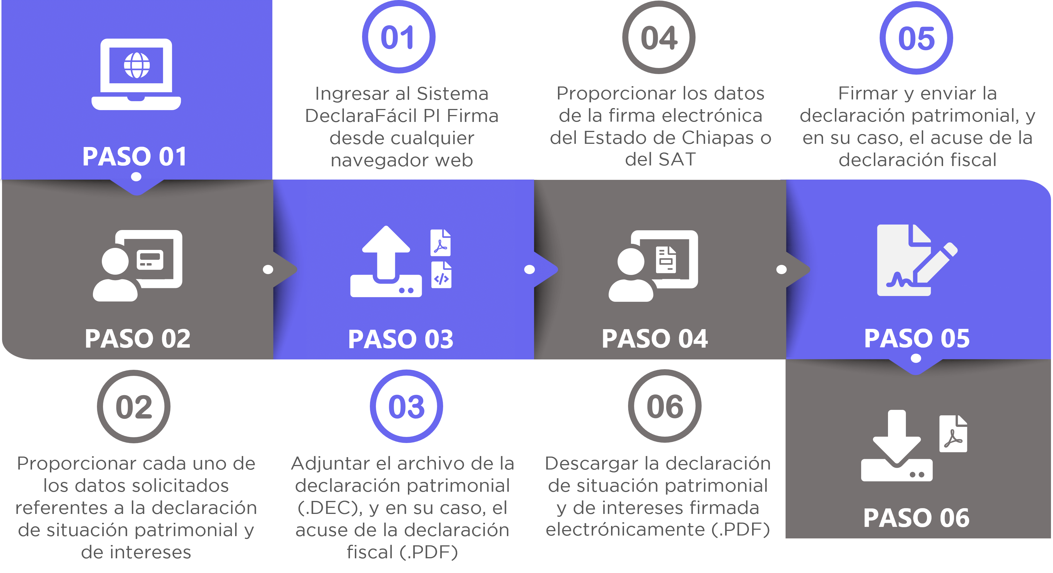 Esquema de operación