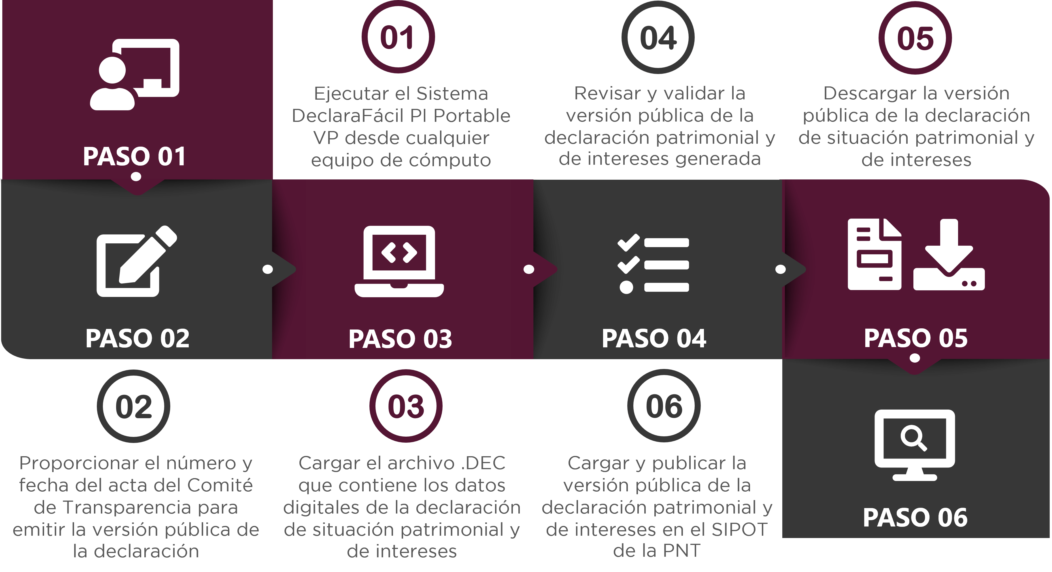 Esquema de operación