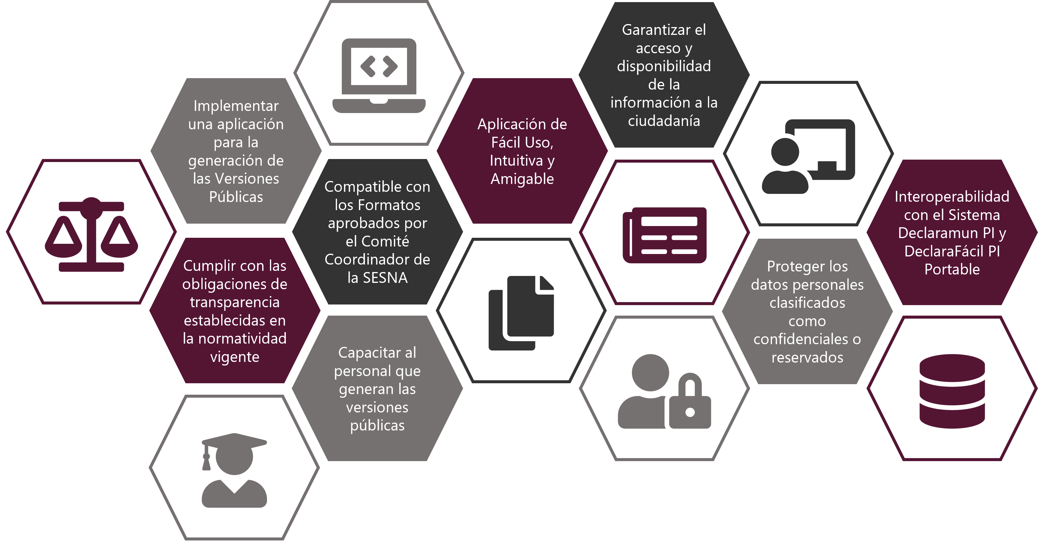 Estrategias