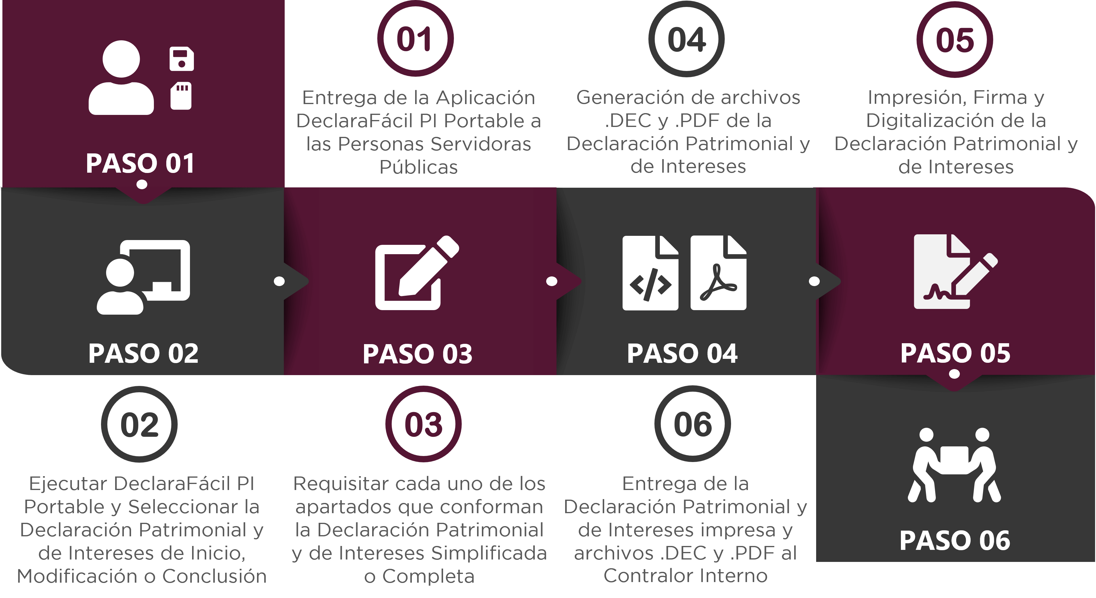 Esquema de operación
