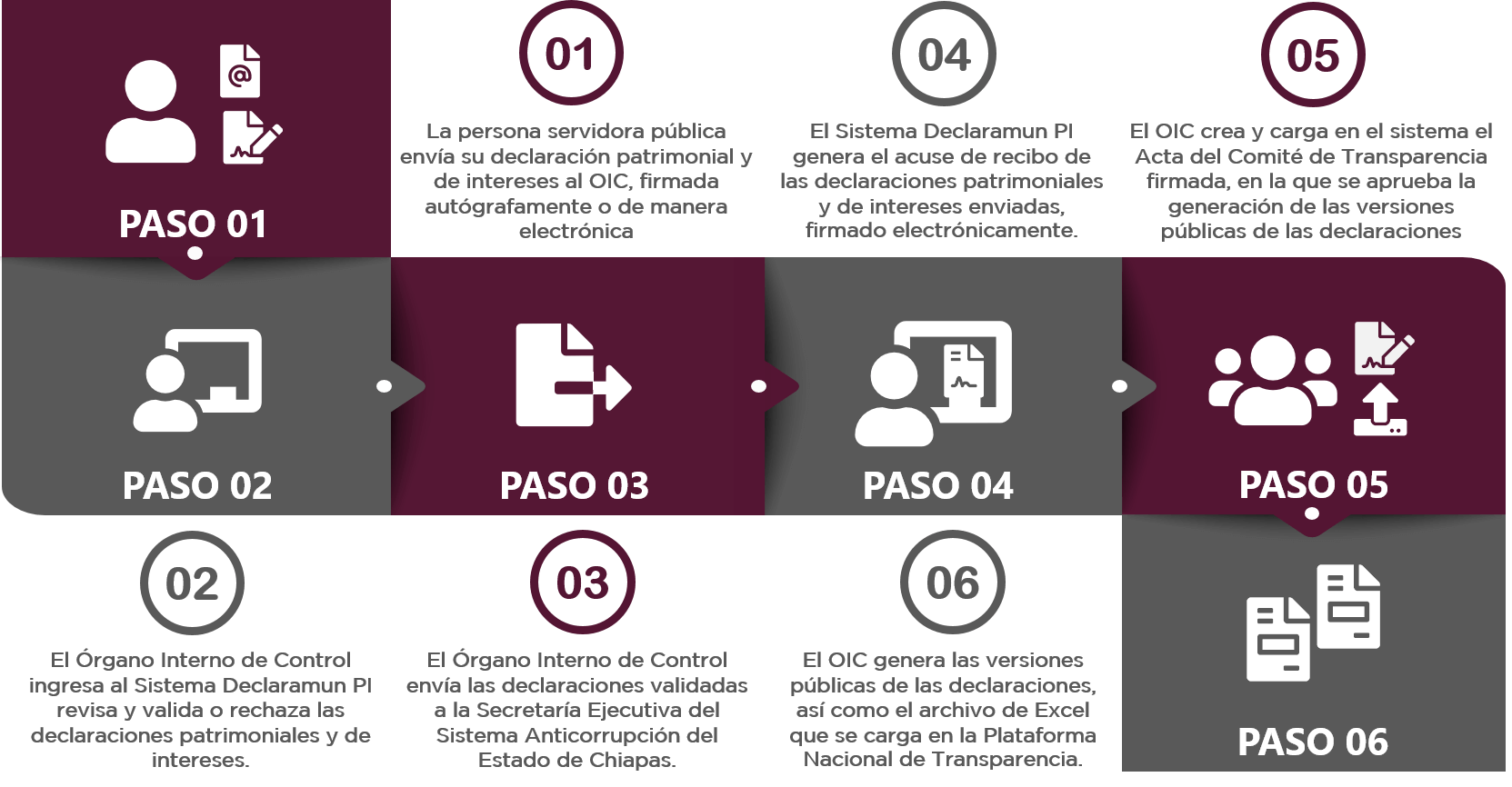 Esquema de operación