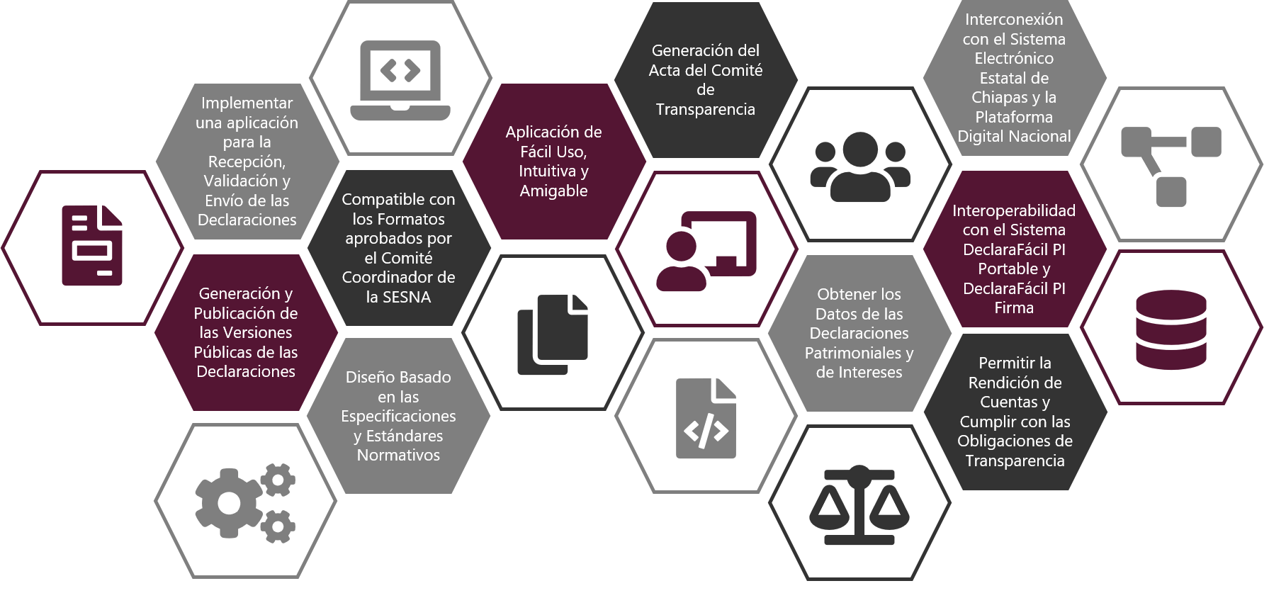 Estrategias