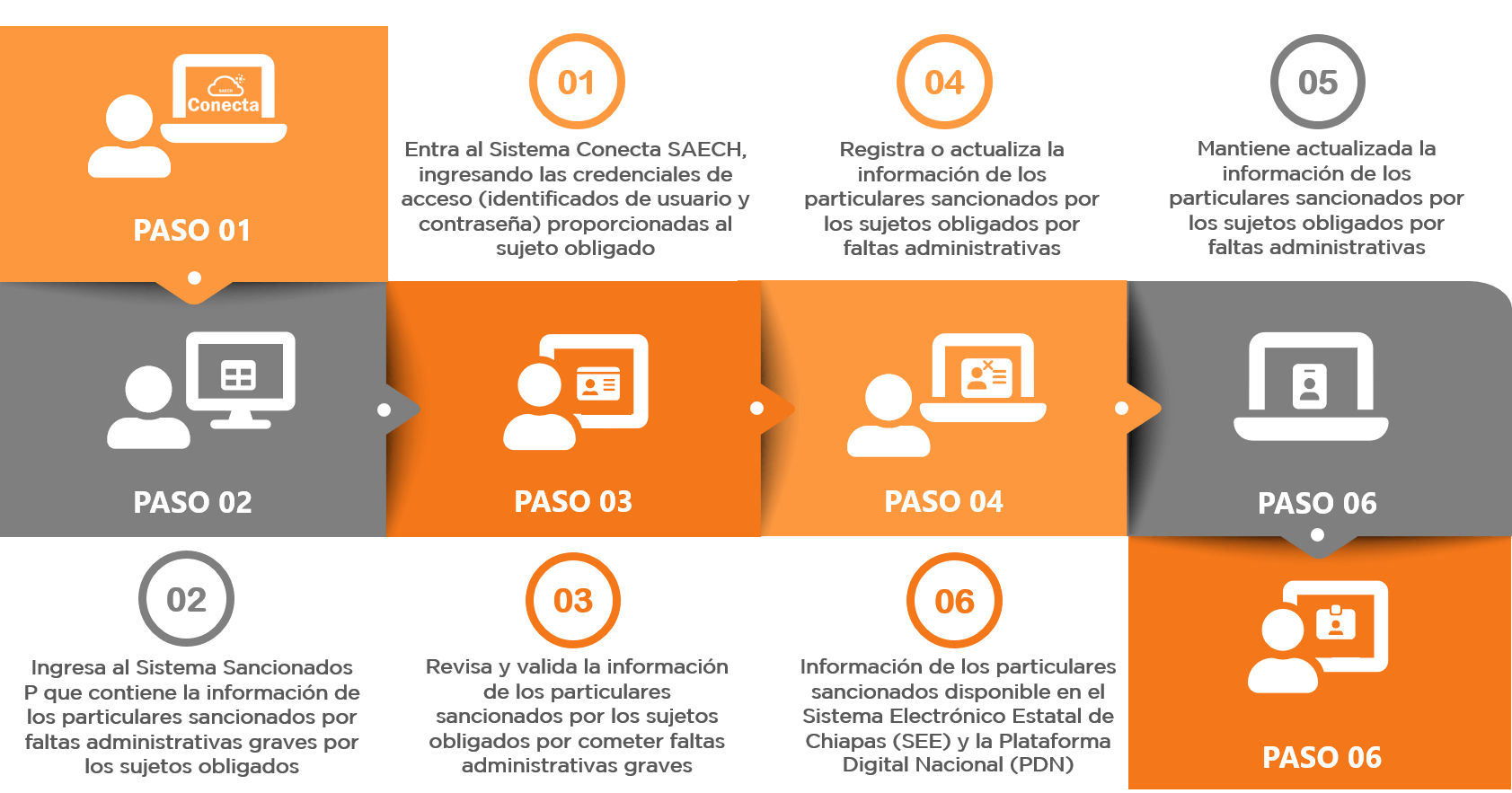 Esquema de operación