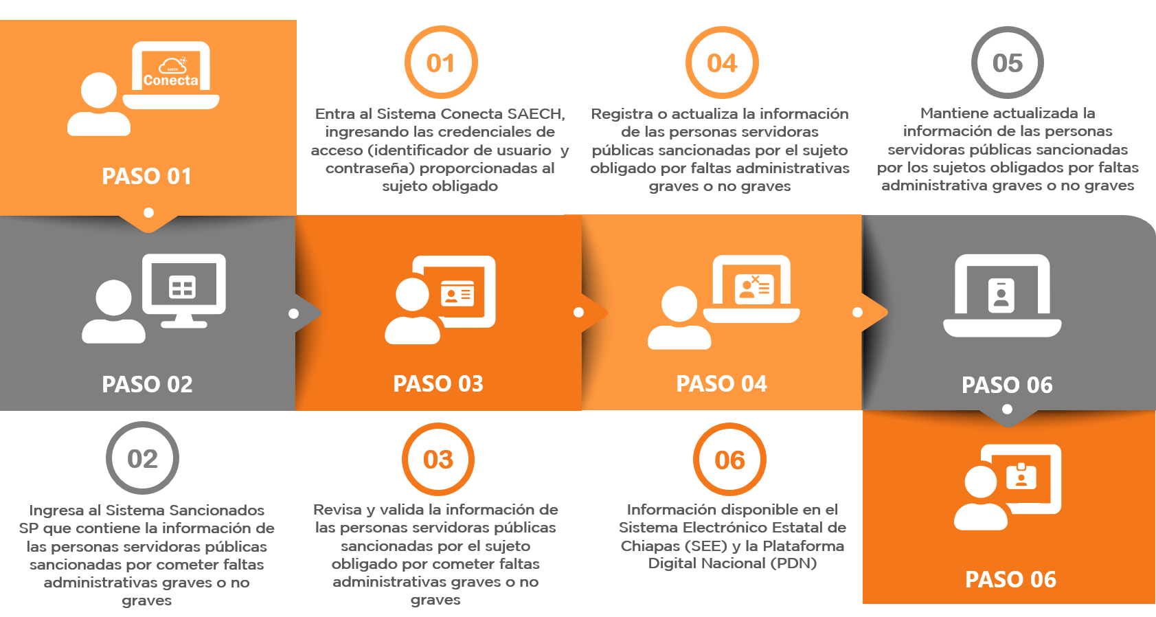 Esquema de operación Esquema de operación