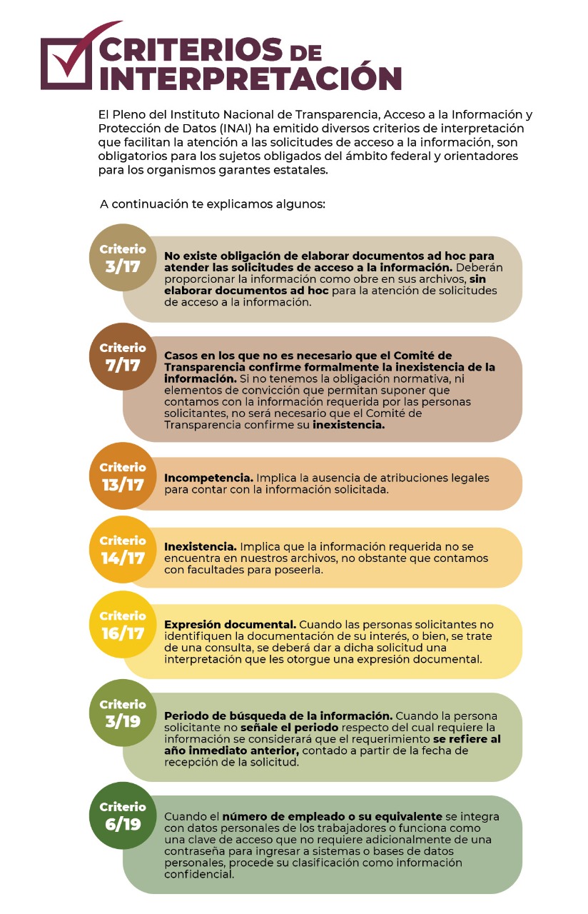 Criterios de interpretación Criterios de interpretación